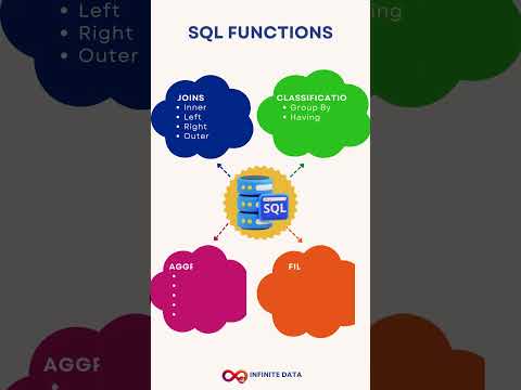 🚀 Important SQL Functions