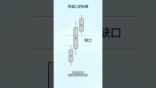 訂單塊基礎-SMC聰明錢概念