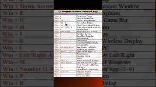 🧠 Learn All Essential Windows Shortcuts FAST! l 🔥 28 Must-Know Windows Shortcuts in 27 Seconds!