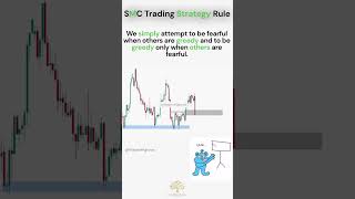 SMC Trading Strategy Rule #trading #shorts  #stockmarket #viralshorts