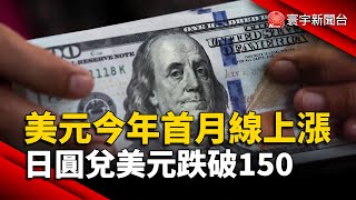 美元今年首月線上漲 日圓兌美元跌破150｜#寰宇新聞@globalnewstw
