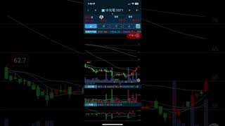 5371 中光電  #投資 #股票 #理財 #台股 #金融商品 #被動收入