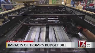 How Trump's 'Big Beautiful Bill' could affect you