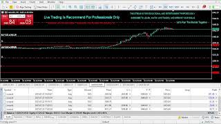 XAUUSD Trading strategy for July 22, 2025.