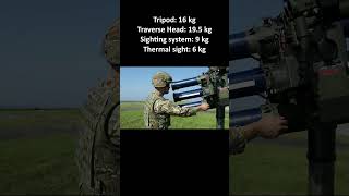 Starstreak Missile: The Fastest and Most Powerful Man-Portable Weapon  #defencedome  #army