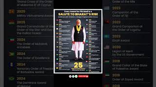 PM Modi's 25 Global Honors: A Salute to India's Rise #would