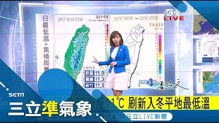 把握好天氣！今全台回溫"多雲到晴"　水氣轉乾高山賞雪”機會低”｜氣象主播潘照文｜【準氣象快報】20171210｜三立新聞台