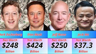 Richest People in the World 2025 | Billionaire Rankings & Net Worth