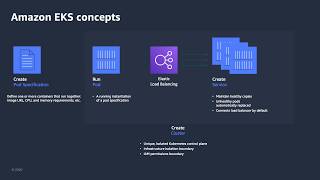 Kubernetes on AWS with Amazon EKS