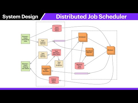 System Design: Job Scheduler (with FAANG Senior Engineer)