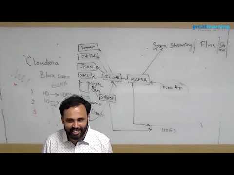 Hadoop Tutorial for Beginners   Hadoop Tutorial   Big Data Hadoop Tutorial for Beginners   Hadoop