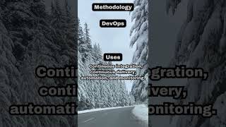 DevOps🛠️ Methodology #3 #methodology #ytshorts #shorts #youtubeshorts