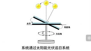 零碳治水——新型光储一体化高效PEC系统