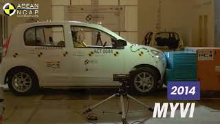 PERODUA Crash Test Journey: 2012 - 2023