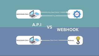 Webhook vs API - Simply Explained