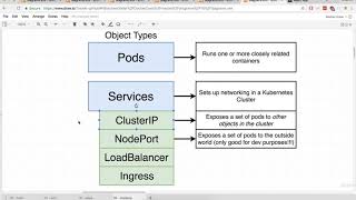 184 NodePort vs ClusterIP Services