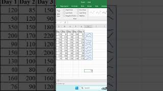 Visualizing Data Trends in Seconds using Sparklines in MS Excel #windows #sparklines #excel