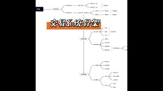 高手的交易体系骨架