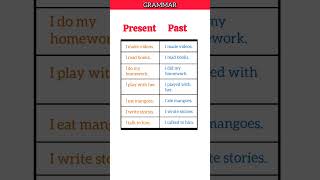 PRESENT, PAST TENSE BASIC TENSES SENTENCE || EXAMPLES || VERB FORMS
