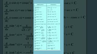 differentiation and integration all formulas||integration formula|#formula #shortsvideo #avinashsir
