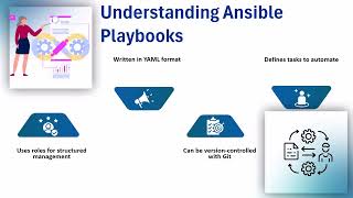 Ansible Tutorial for Beginners Intellipaat | Ansible Training Guide | Complete Ansible Tutorial