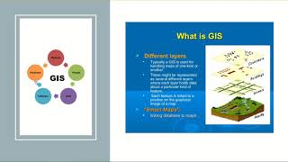 Geo spatial technologies  || Teaching & Learning