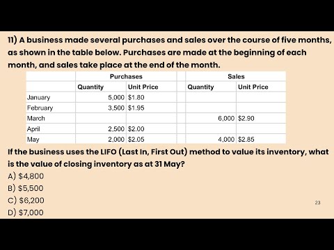 Revision Questions & Answers | MCQ | Mgmt. Accounting | Set 1: Part 2