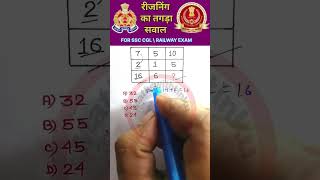 SSC GD 🚨📝📖 maths #reasoning #rwa #gk #shorts #shortsfeed #viral #trending #sscgdrojgarwithankit