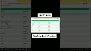 css table #csstable #css