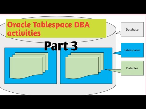 Oracle tablespace DBA activity's part 3