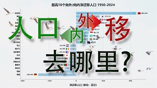 国家Top10: 向外/向内净迁移人口 1950-2024-1950