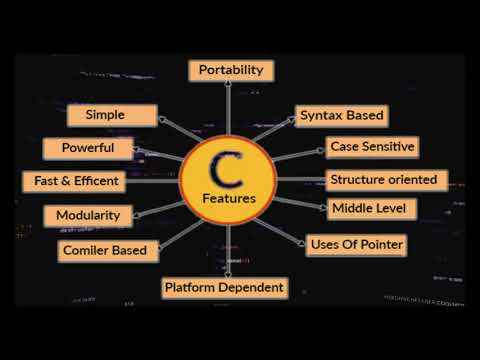 C Programming Language, Basics, Introduction, History, features, & how it work |#MUM_code||#c|#code|