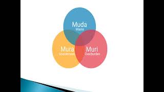 ITIL Practices for Service Management