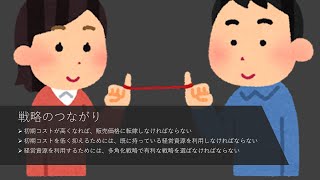 [カミバコラジオ] 第４８回【経営】価格戦略（２）