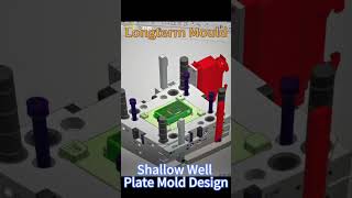 Mold design is a key process of plastic part development.  #molddesign #MedicalMold #InjectionMold