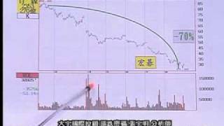 張宇明股神系統100.08.29-1勝華,宏碁買點到了嗎,你還在猜嗎.WMV