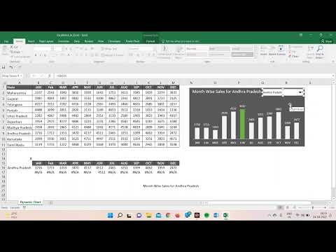 Create a Dynamic Chart in Excel with Dropdown list | Excel Column Chart