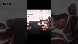 Titan head size edit ☠️ attack on titan #attackontitanedit #anime #size #head