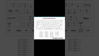 Krutidev Hindi Keyboard shortcut key #the_digital_connection #technology #tech #technical #tech