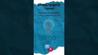 3 Master GitOps with ArgoCD #Gitops #ArgoCD #kubernetes