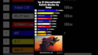 Top 10 Intercontinental Missiles By Range #russia #china #usa #india #france