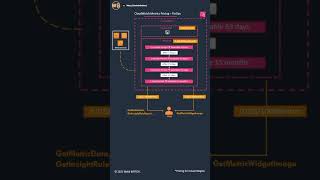 AWS CloudWatch - Pricing - FinOps Tips