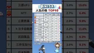 【新NISA 人気の株ランキング】#高配当 #高配当株投資 #高配当株 #日本株 #株式投資 #新nisa