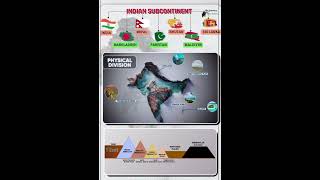 INDIAN SUBCONTINENT || indian geography maps #india #geography #maps #upsc #news #public #viralvideo