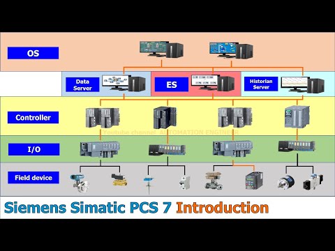 Siemens DCS - Simatic PCS 7 Introduction
