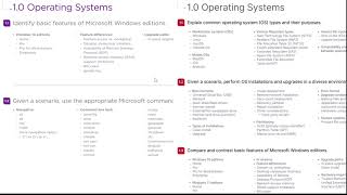 CompTIA A+ 220-1102 vs 220-1202 | Key Exam Changes Explained | CertBlaster