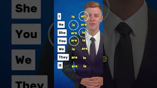 is/ are/ am #english #grammar #education #englishtips