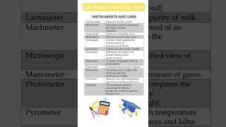 Instruments and there uses gk question and answer #gkquestion #gknotes