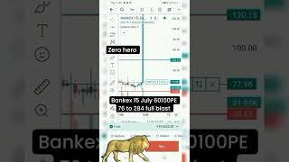 zero hero join FREE TELEGRAM CHANNEL #livebanknifty #trading #stockmarket #nifty