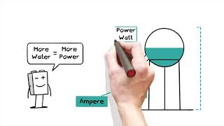How Batteries Work